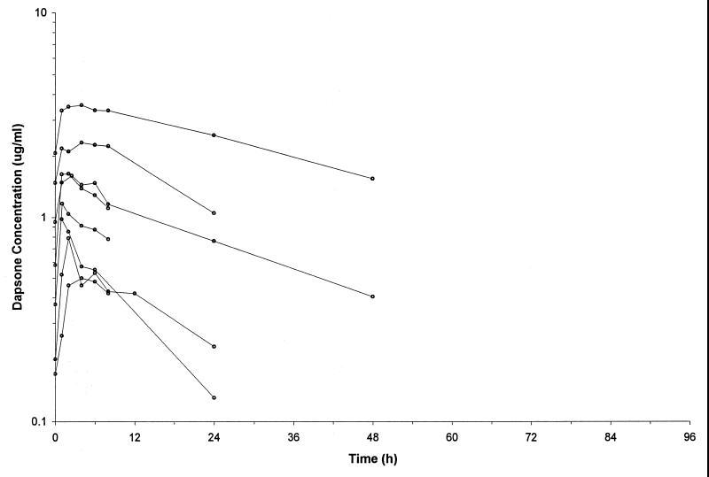 FIG. 1