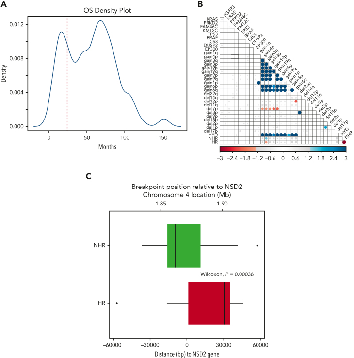 Figure 2.