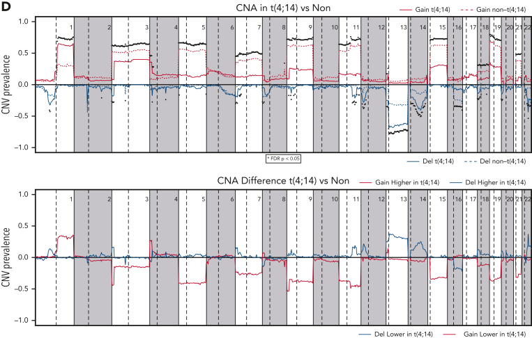 Figure 1.