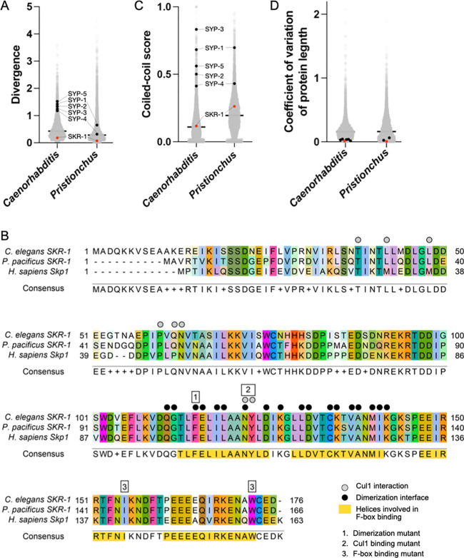 Figure 4: