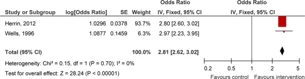 Figure 3: