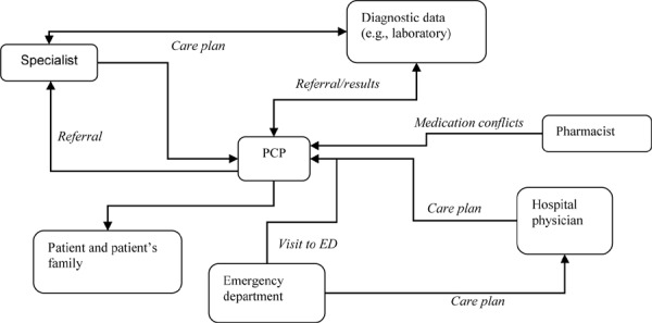 Figure 1: