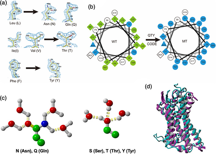 FIGURE 16