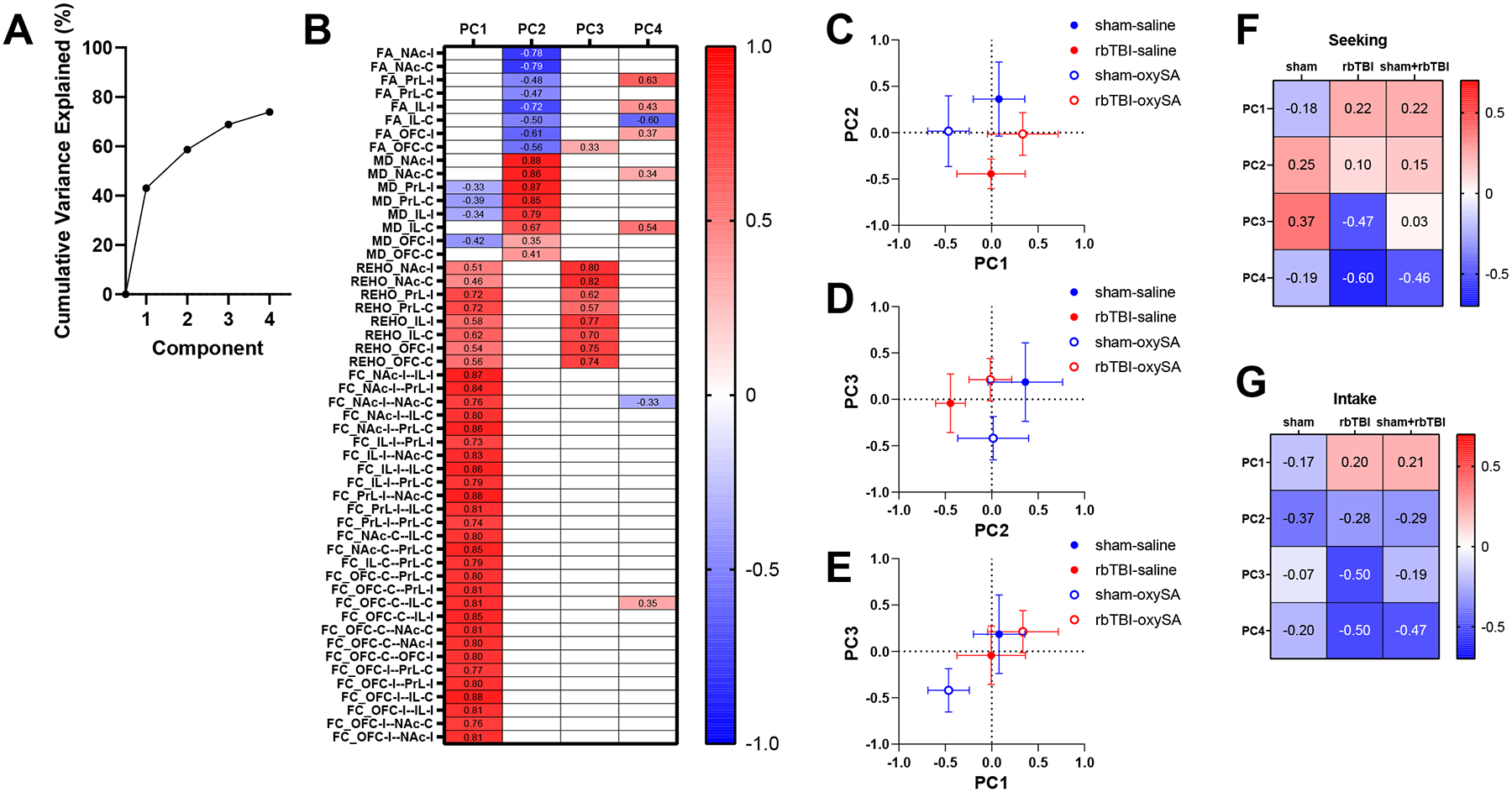 Figure 3: