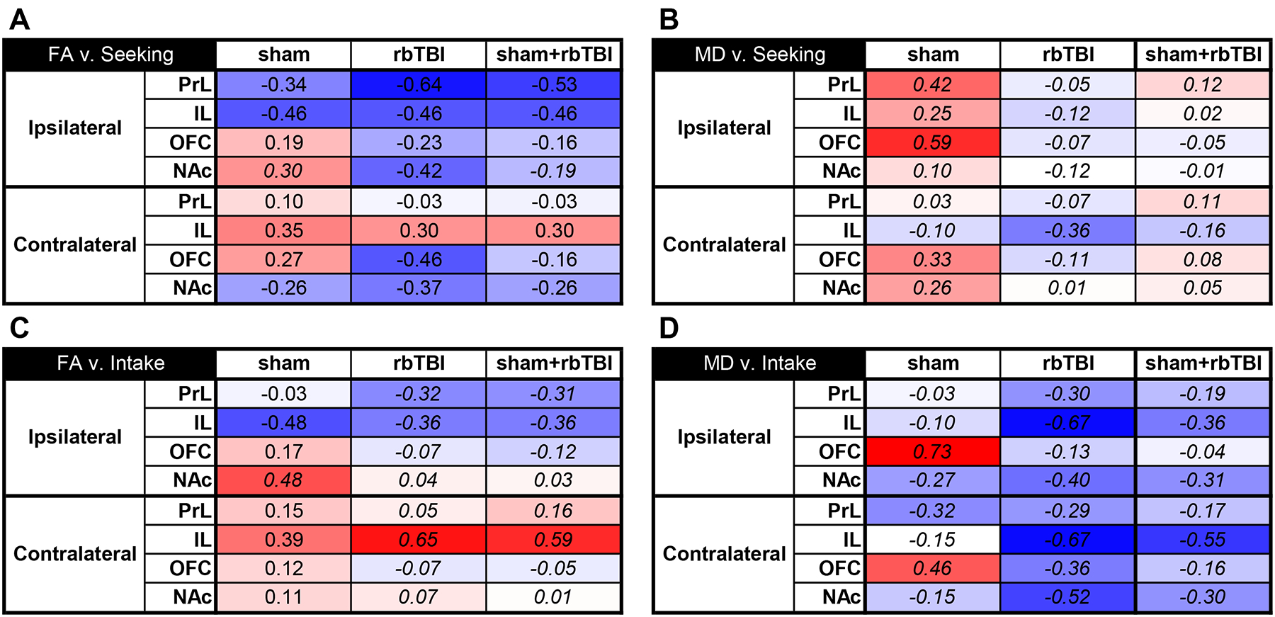 Figure 4: