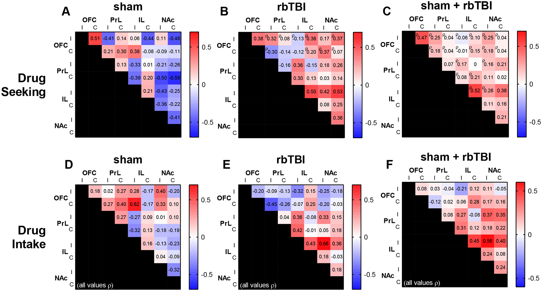 Figure 7: