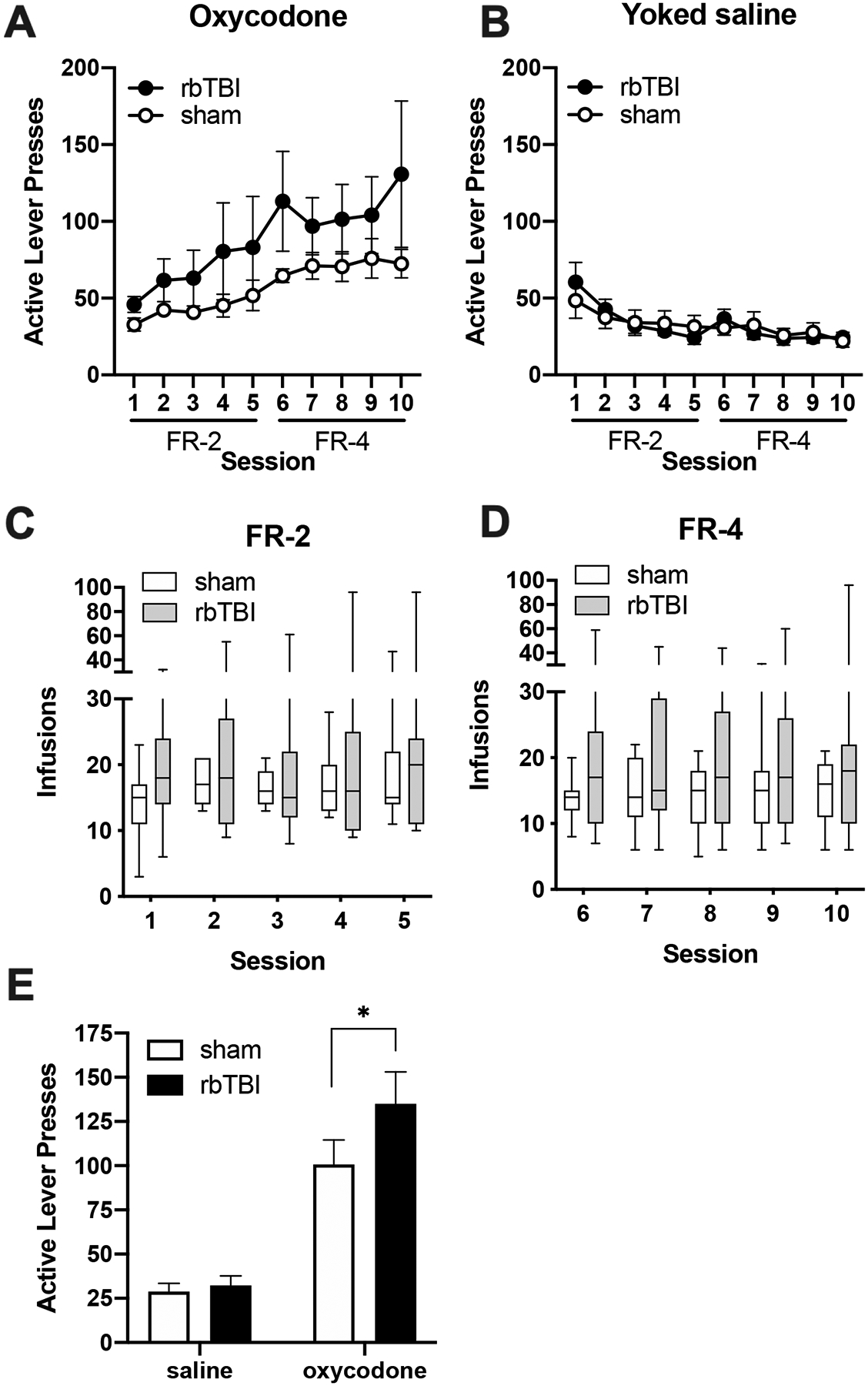 Figure 2: