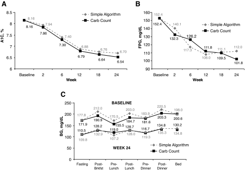 Figure 2—