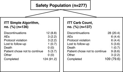 Figure 1—