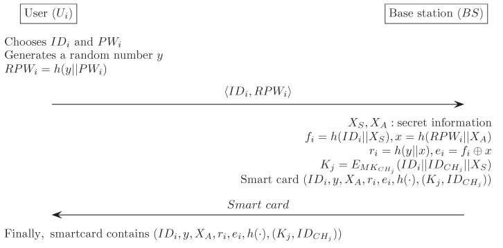 Figure G1