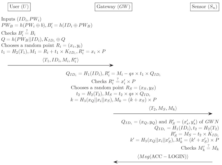 Figure F2