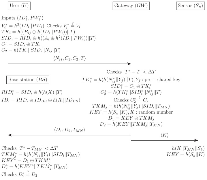 Figure E2