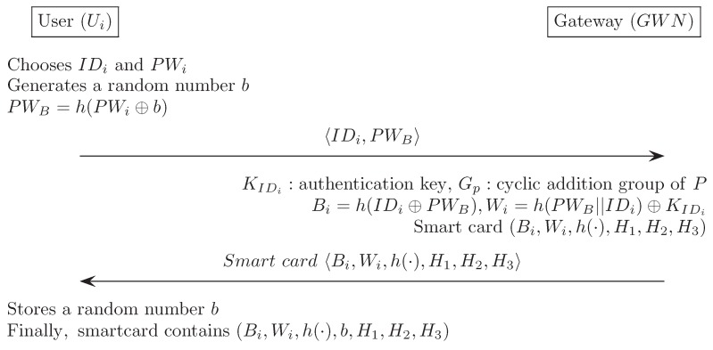 Figure F1