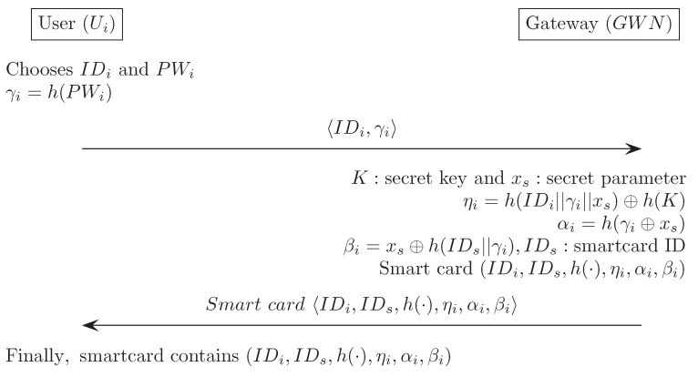 Figure C1