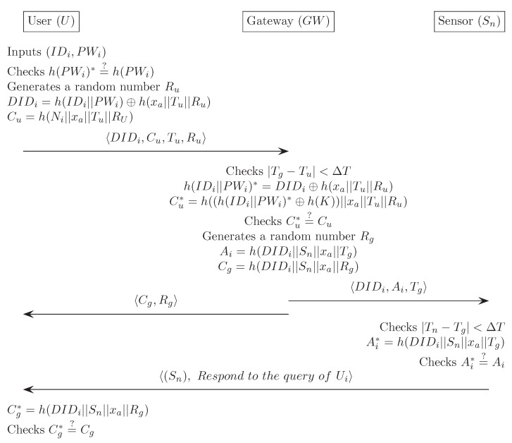 Figure D2