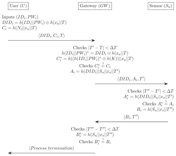 Figure B2