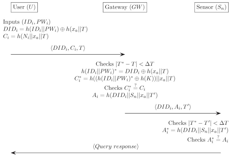 Figure A2