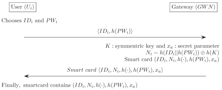 Figure B1