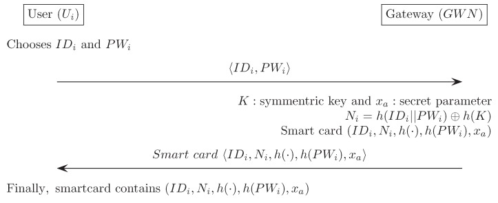 Figure D1