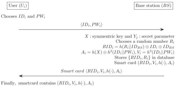 Figure E1