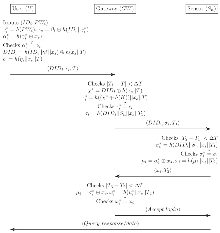 Figure C2