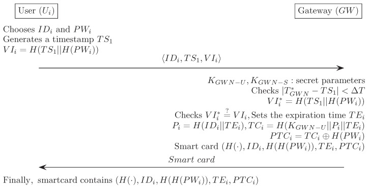 Figure H1