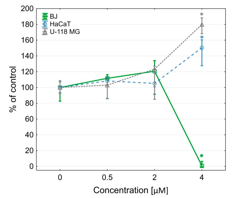 Figure 5