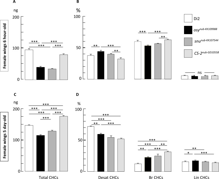 Fig 6