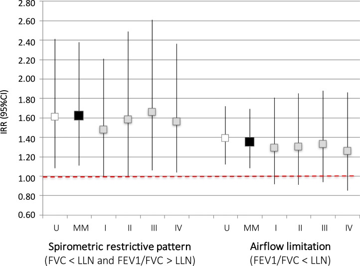 Fig 2: