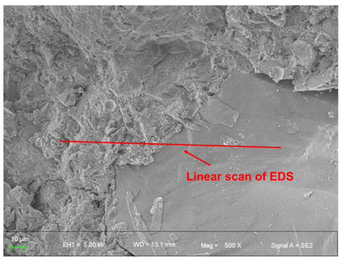 Figure 15