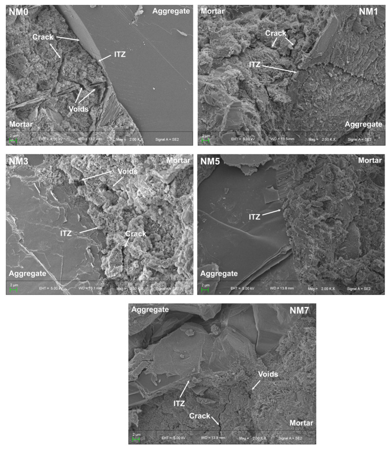 Figure 14