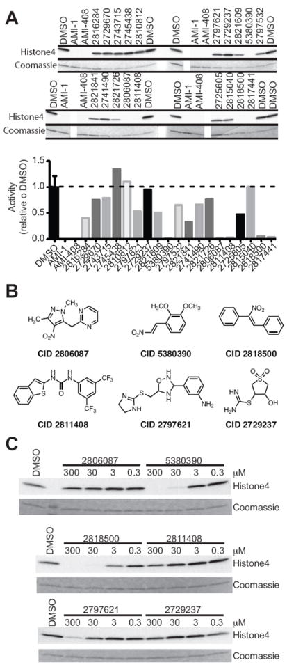 Figure 4