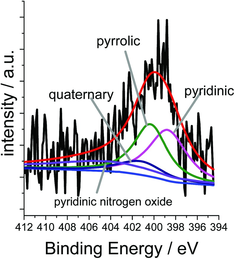 Fig. 3