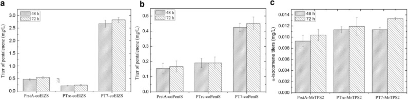 Fig. 3