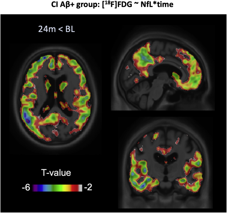 Fig. 3