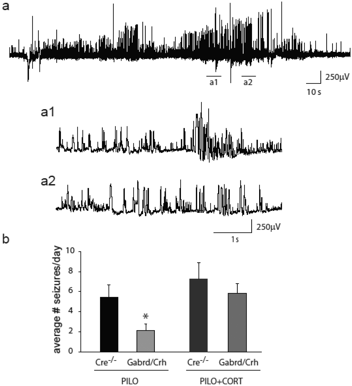 Figure 6: