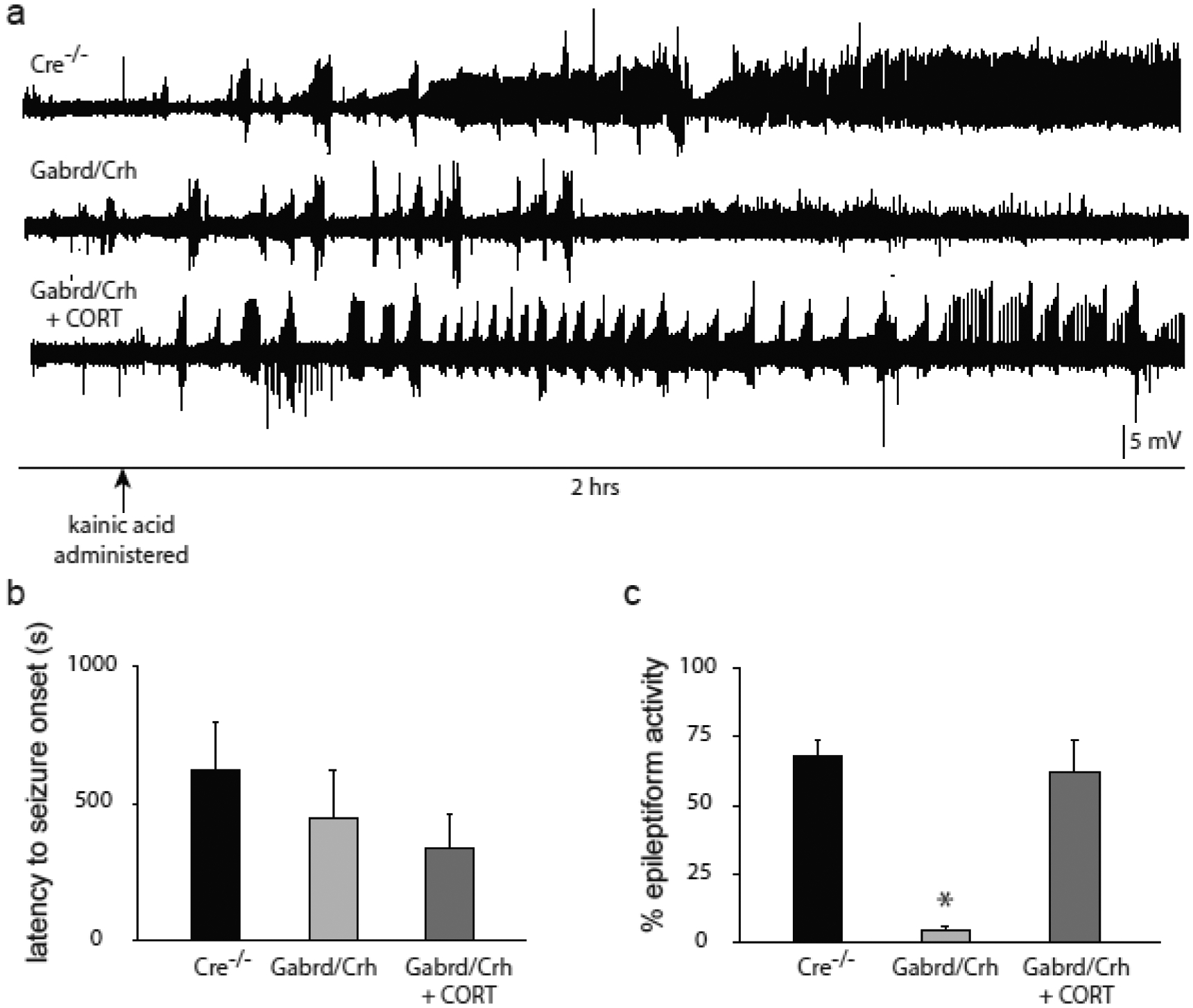 Figure 2: