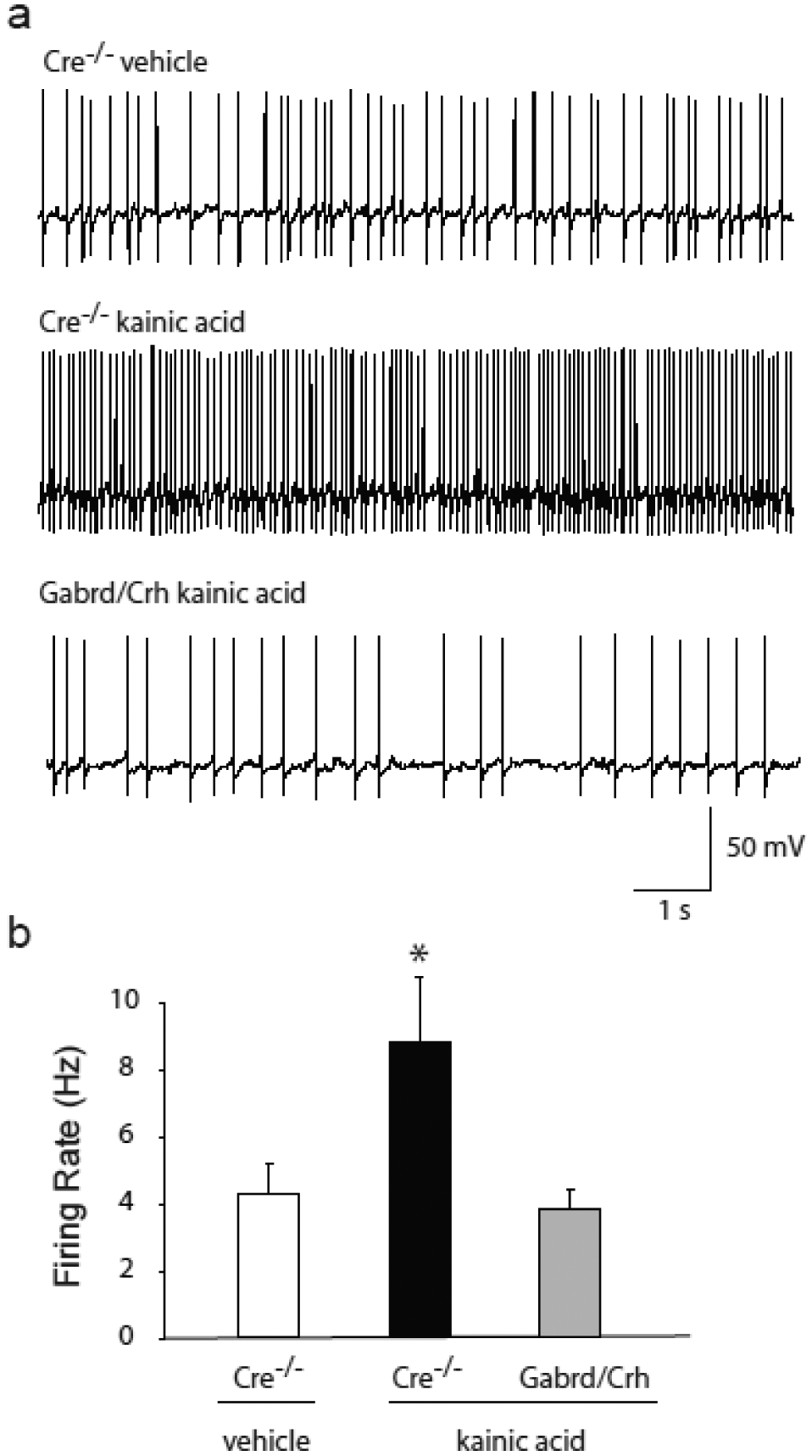 Figure 4: