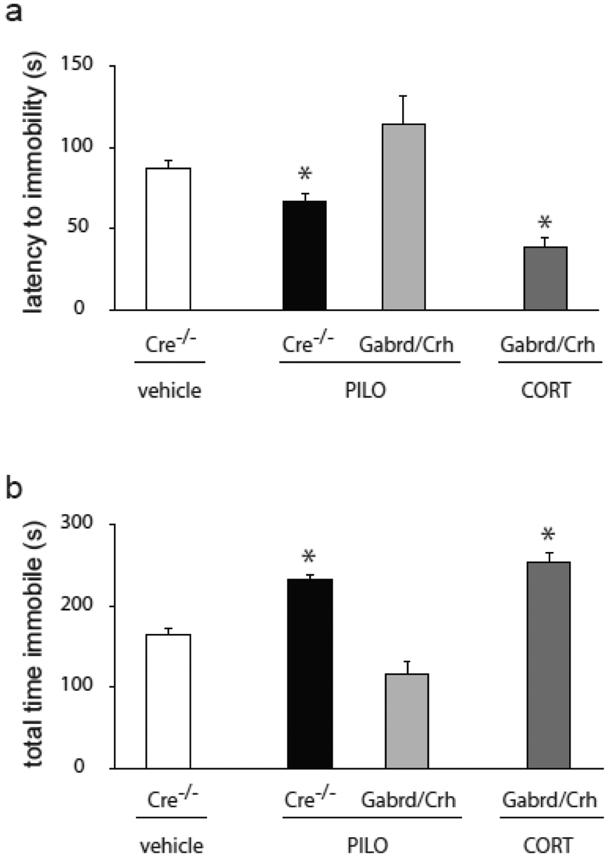 Figure 7: