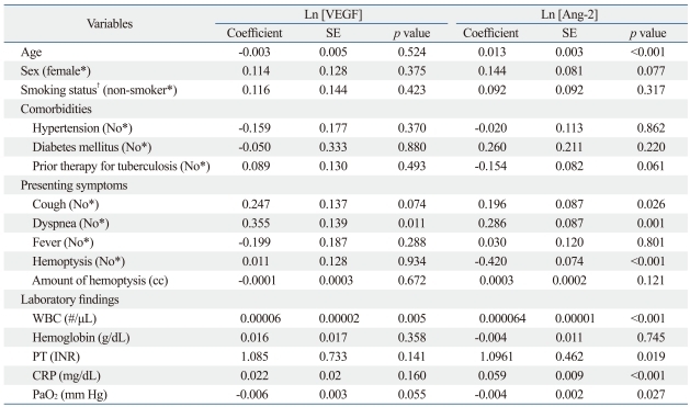 graphic file with name ymj-53-369-i003.jpg