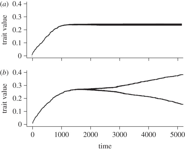 Figure 2.