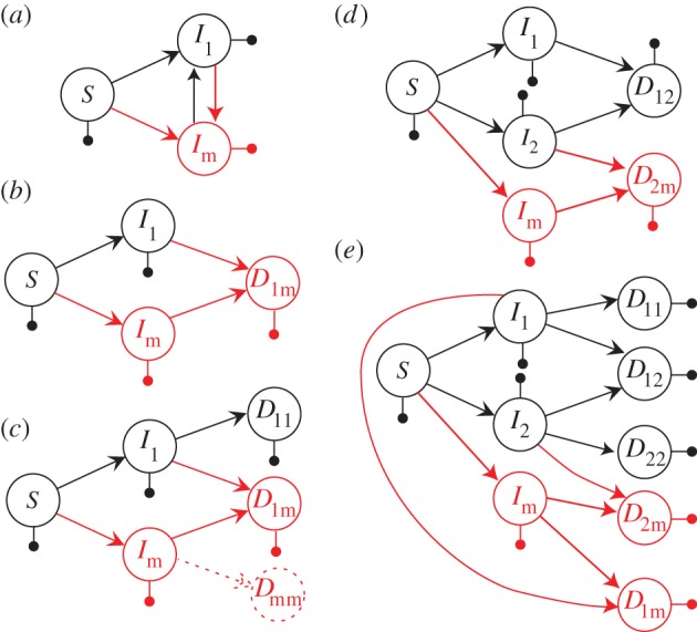 Figure 1.