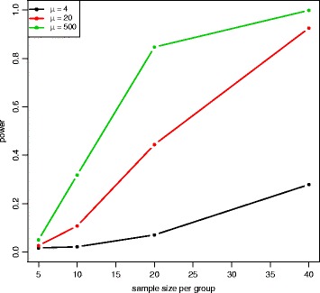 Fig. 11