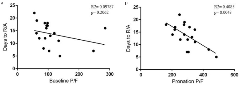 Figure 4. a, b