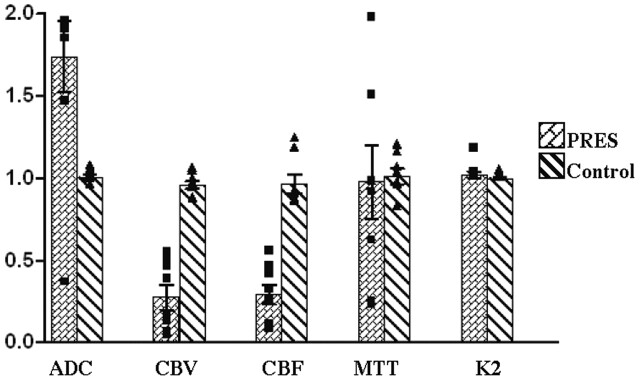 Fig 2.