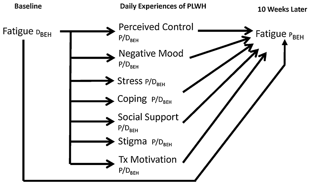 FIGURE 1.