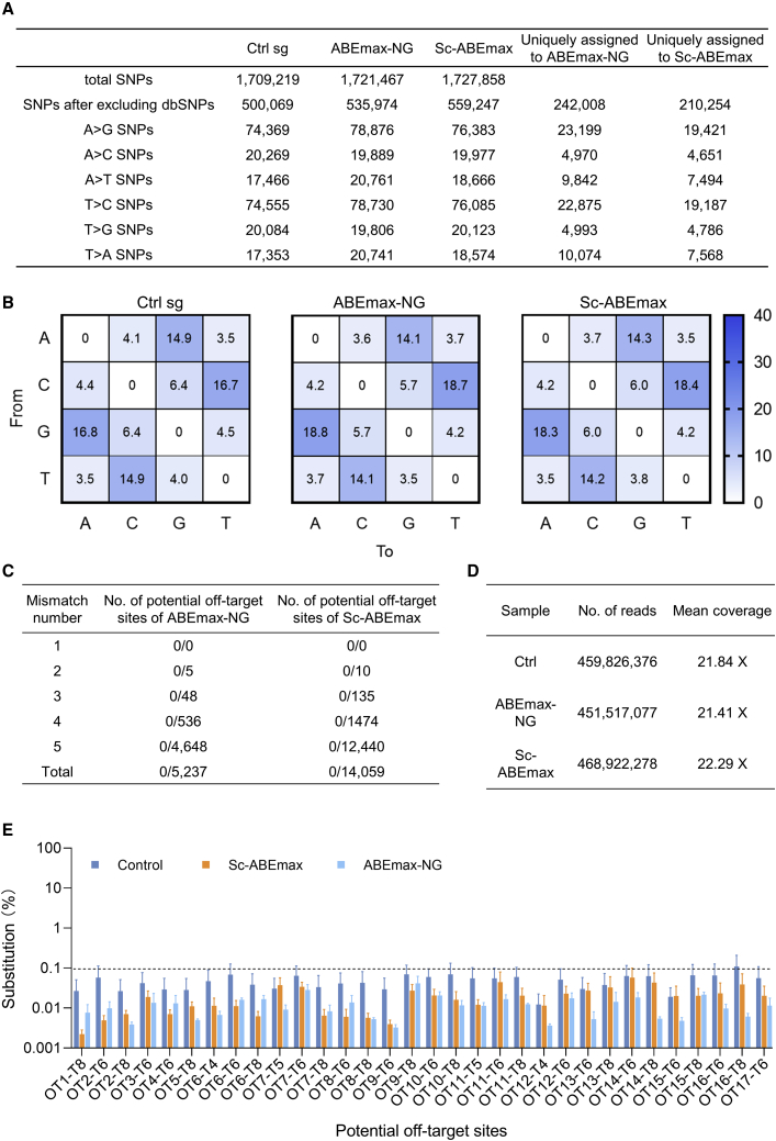 Figure 4