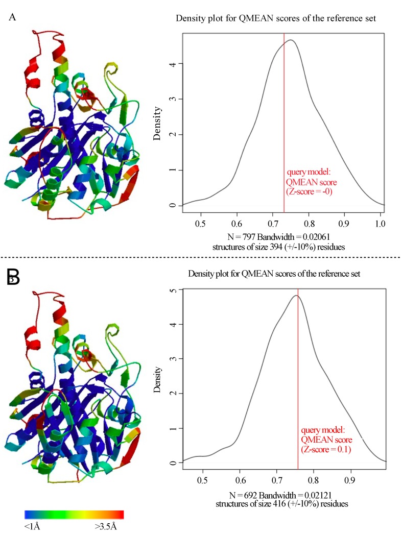 Figure 18