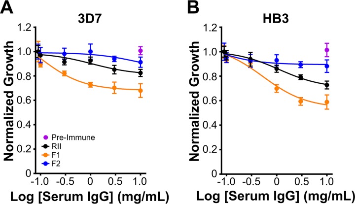 FIG 3