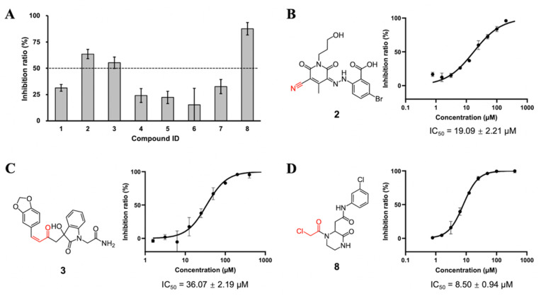 Fig. 2